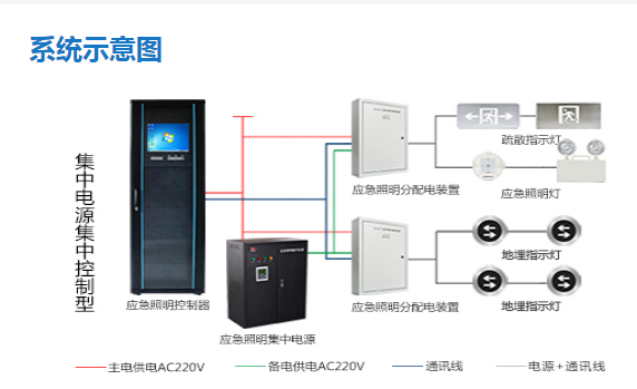 智能疏散系統(tǒng)疏散路線如何設(shè)計，看完本文就了解【今日更新】