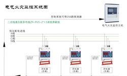 電氣火災(zāi)監(jiān)控系統(tǒng)容易發(fā)生哪些故障并如何針對性解決呢？