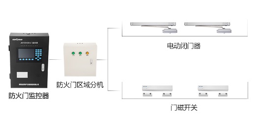 防火門監(jiān)控系統(tǒng)到底有什么作用呢？