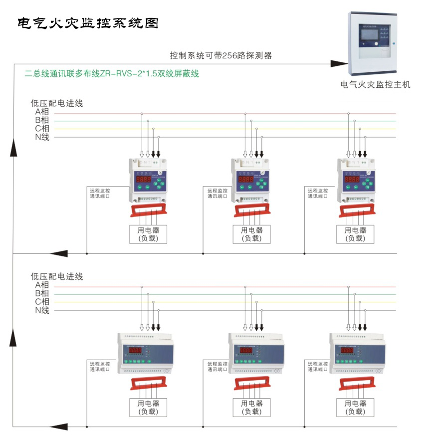 電氣火災(zāi)監(jiān)控系統(tǒng)都有哪些作用？