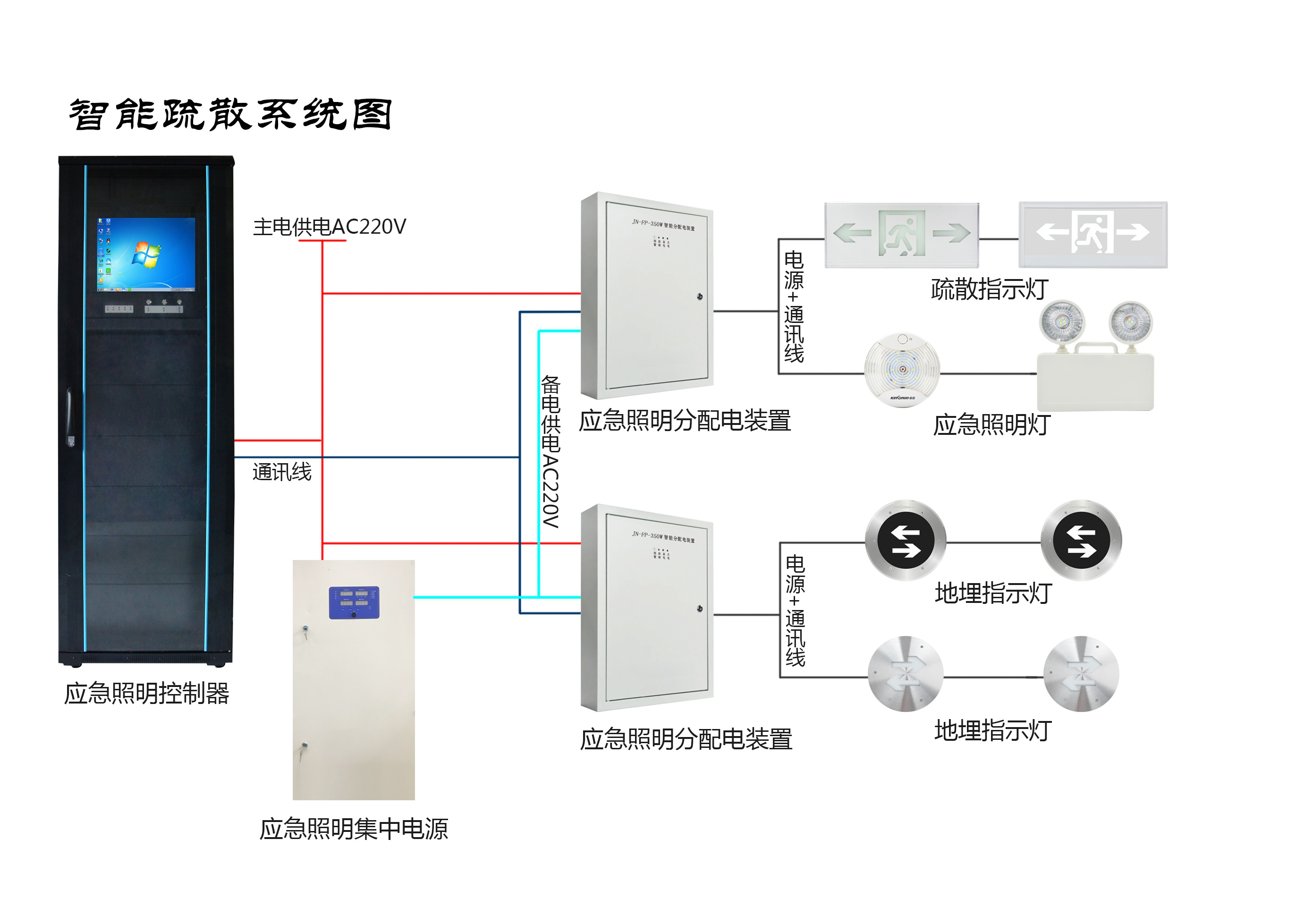 兩會(huì)新熱點(diǎn)，2019年的智慧消防行業(yè)將有哪些新發(fā)展？