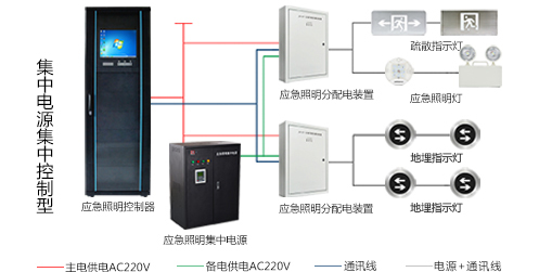 智能疏散系統(tǒng)怎么安裝，2019智能疏散系統(tǒng)廠家安裝指南全網(wǎng)解說