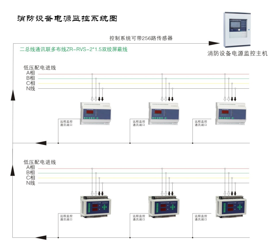 消防設(shè)備電源監(jiān)控系統(tǒng)的應(yīng)用范圍有哪些？看完你就了解了